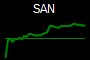 SAN